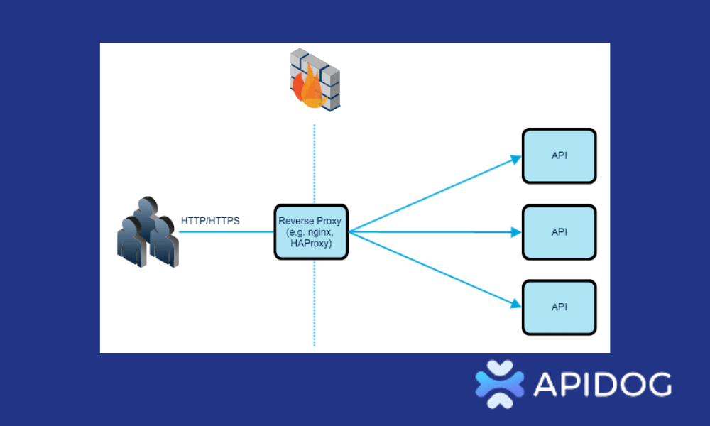 API Rate Limiting vs. API Throttling What's the Difference?