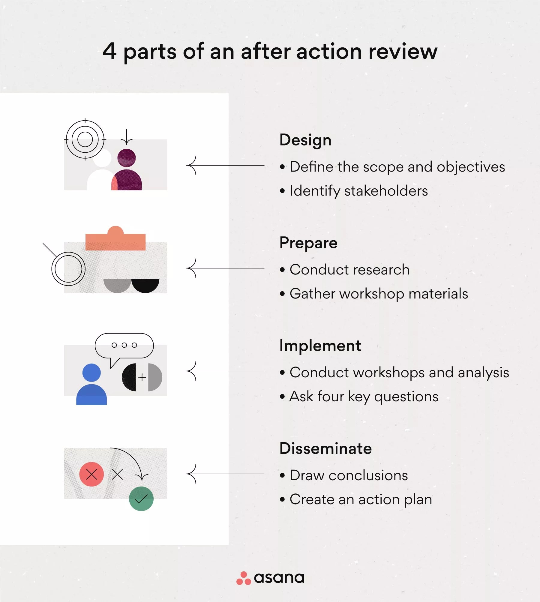 What are After Action Reviews (AARs)? [Free Template] [2024] • Asana