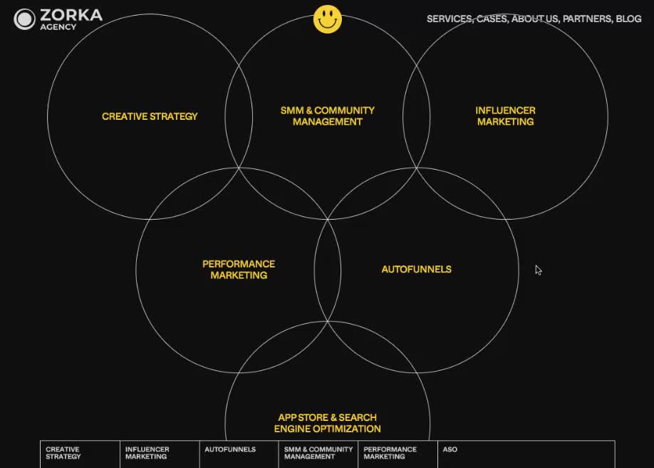 Zorka Agency Microcopy and UX writing Microcopy and UX writing