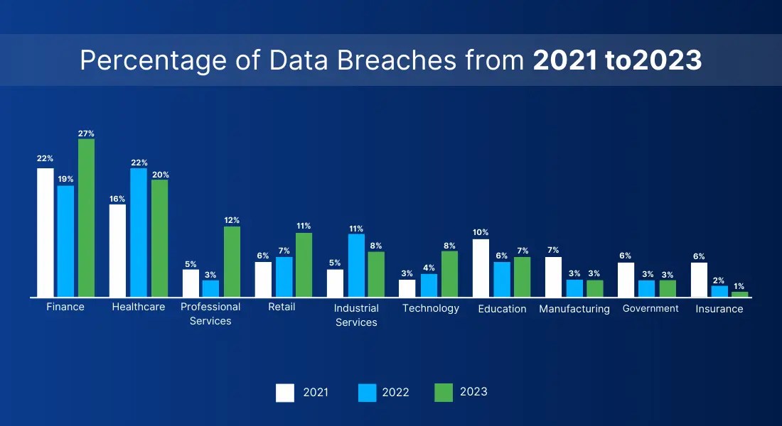 Top 22 Cloud Security Threats and Critical Risks for 2025