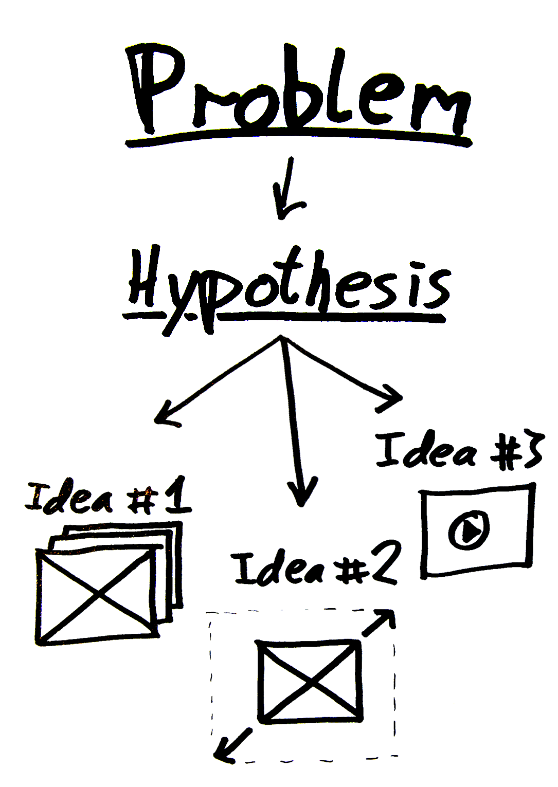 characteristics of a good hypothesis