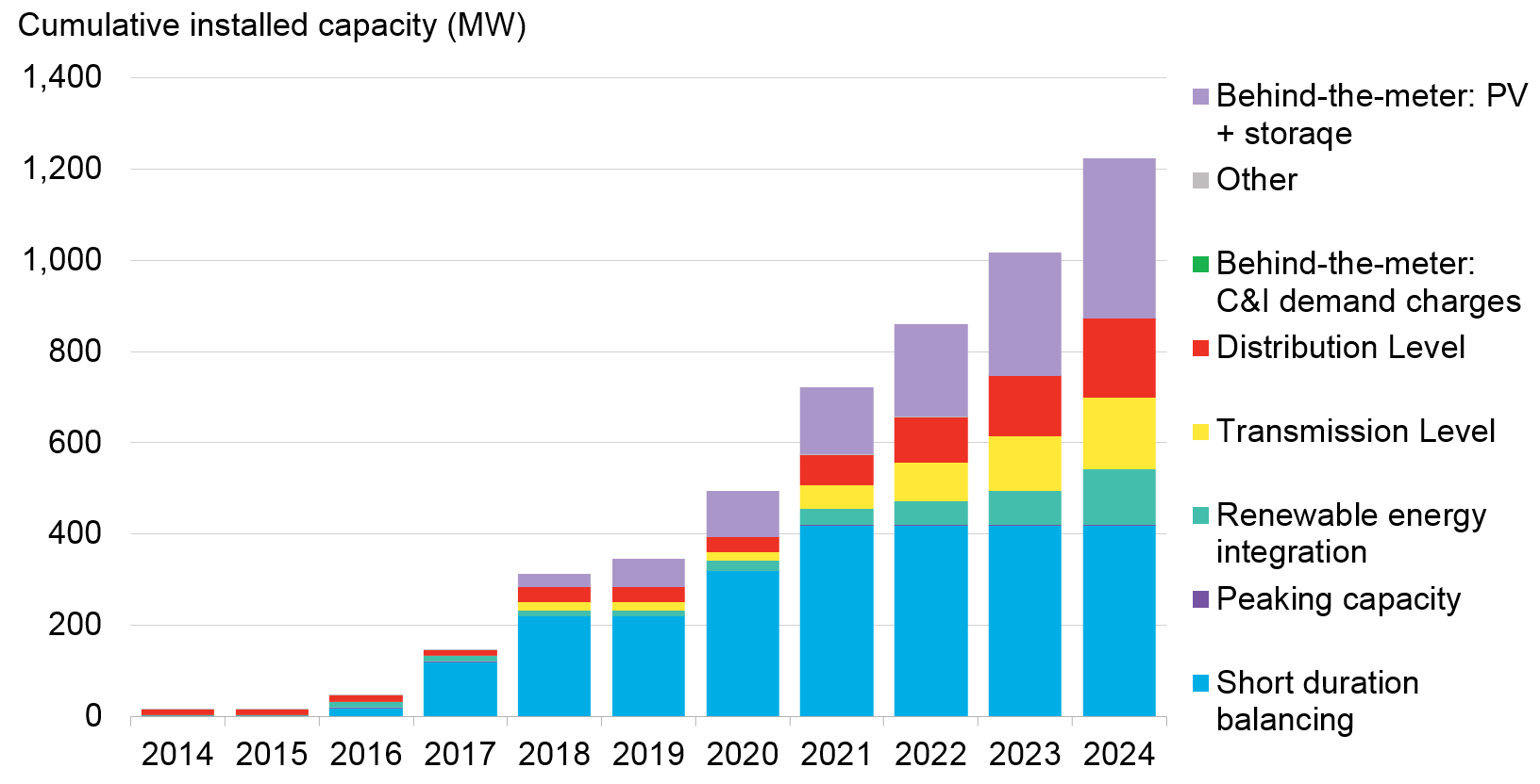 Bloomberg New Energy Finance Future Of Energy London 2023 Ofgem's Vision For U.k. Energy | Bloombergnef