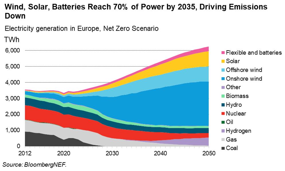 Europe's Path to Clean Energy A 5.3 Trillion Investment Opportunity
