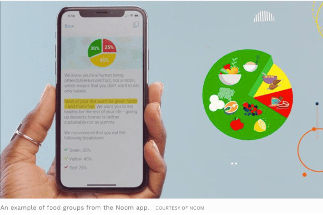 WeightLoss App Noom Raises Whopping 540 Million In Latest Funding Round