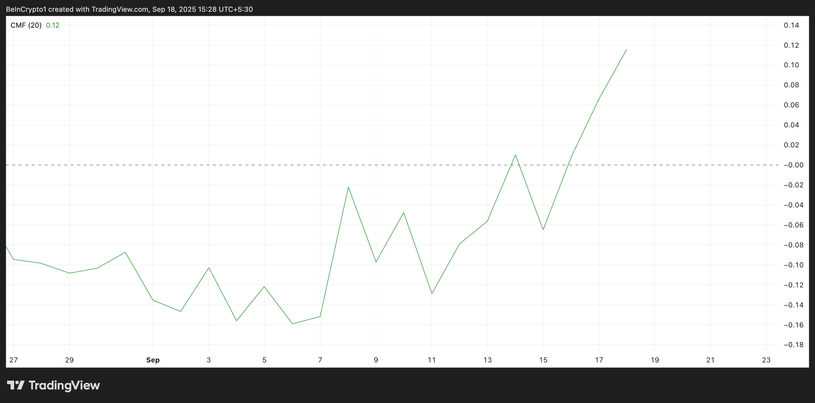 Ada Price Eyes 0,92 $ Breakout en tant que retraite des vendeurs à court terme