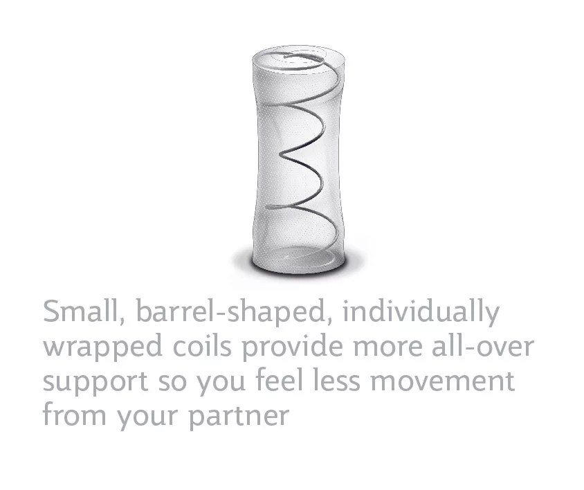 Sealy Posturepedic Donovan Twin XL Plush Tight Top Mattress Big Lots