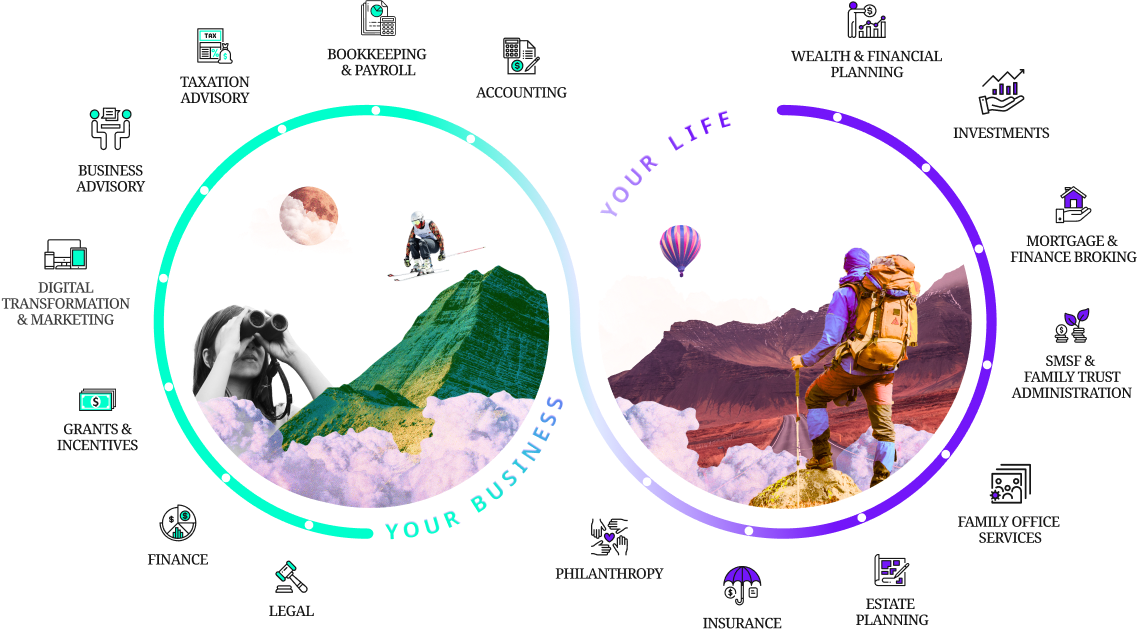 Business Advisory Services BlueRock