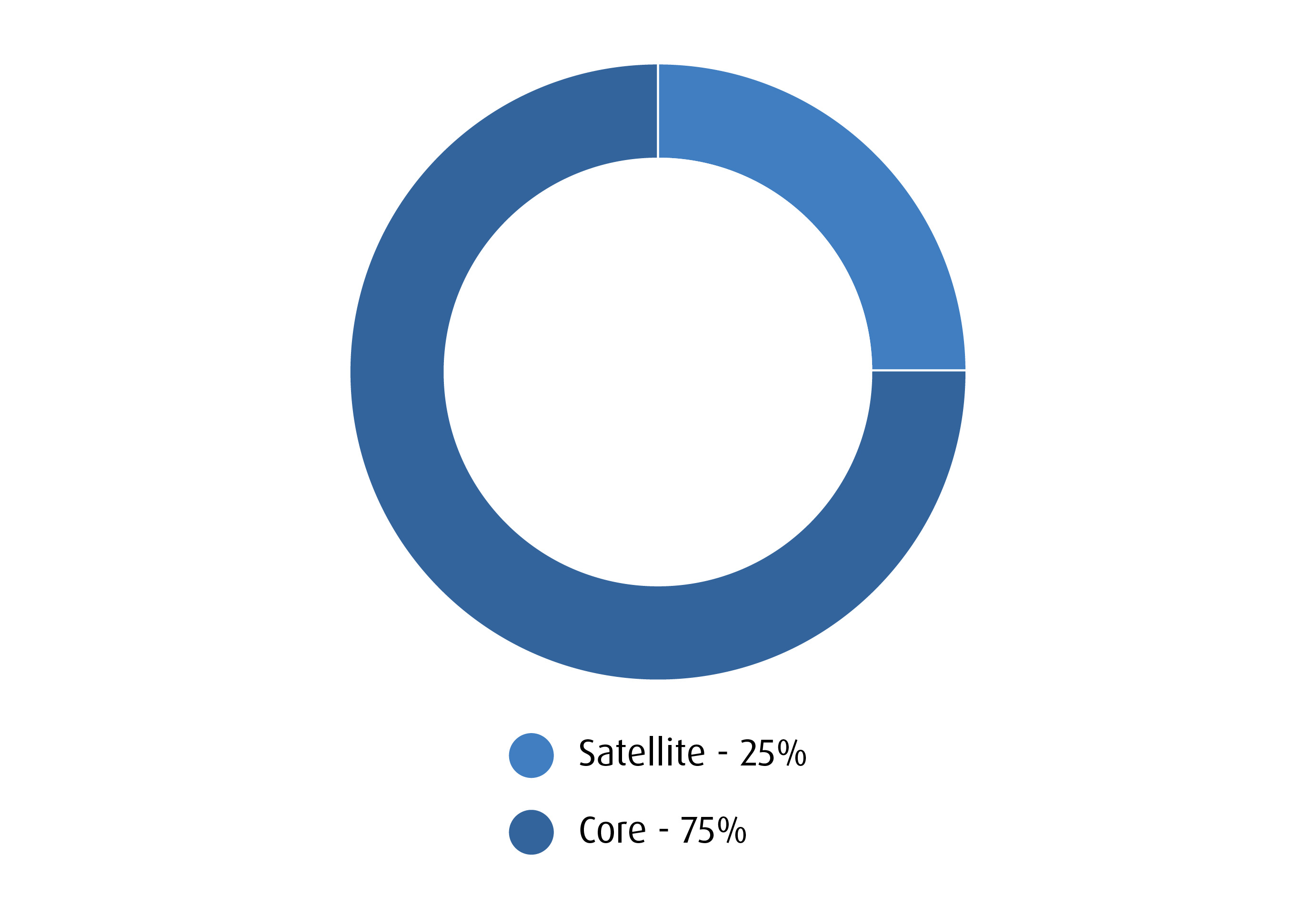 Popular BMO ETFs Now Available as Mutual Funds BMO Fund Central