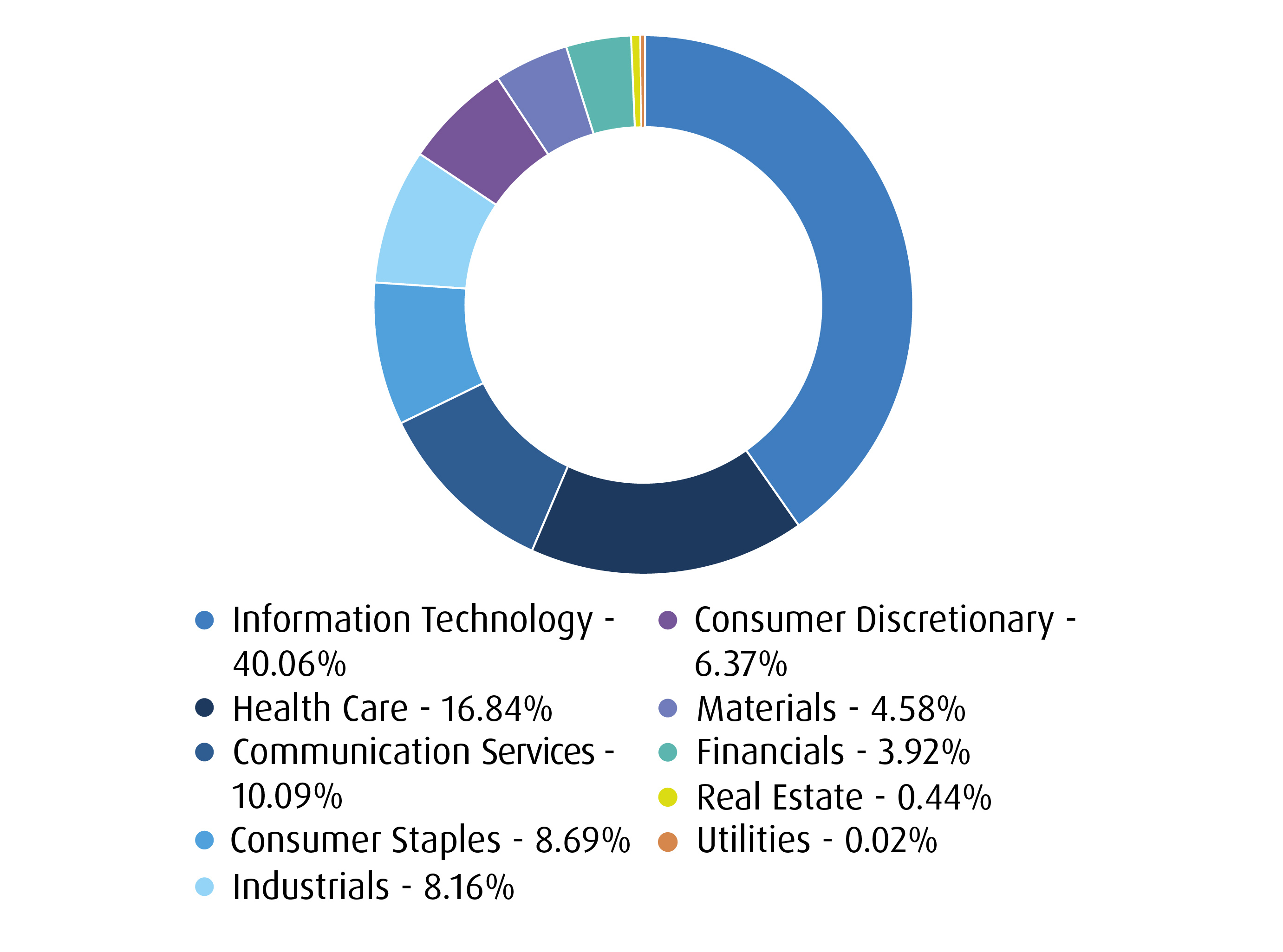 Popular BMO ETFs Now Available as Mutual Funds BMO Fund Central