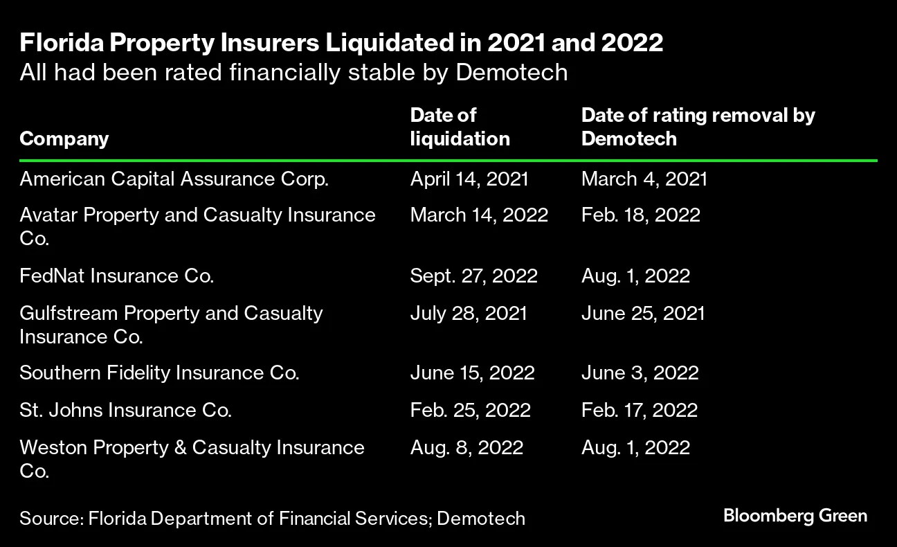 Insurance Company Bankruptcies