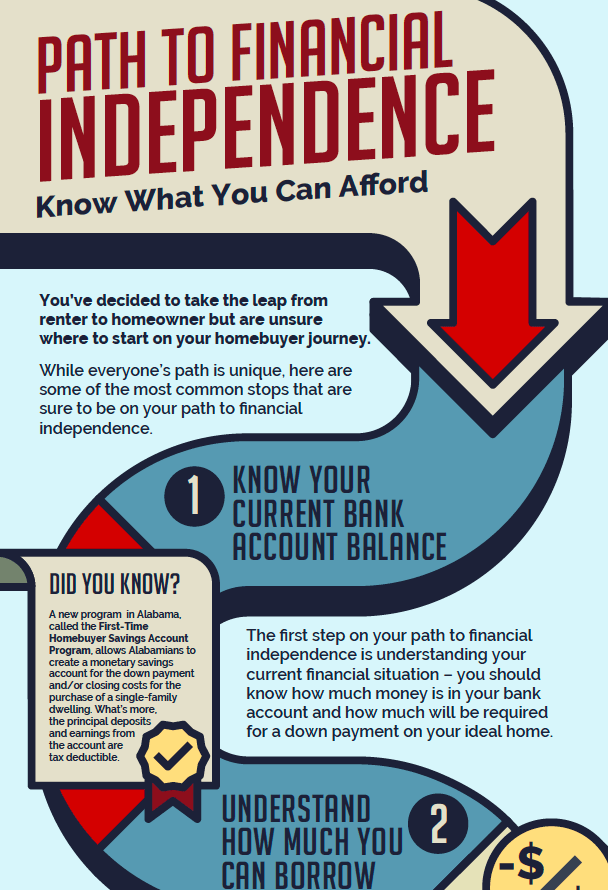 FirstTime Homebuyer Alabama Association of Realtors