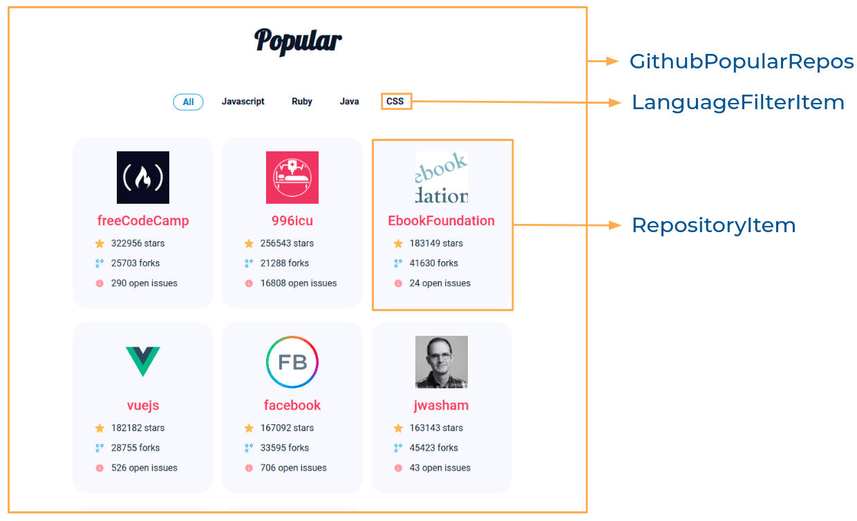 Github Popular Repos Reactjs examples