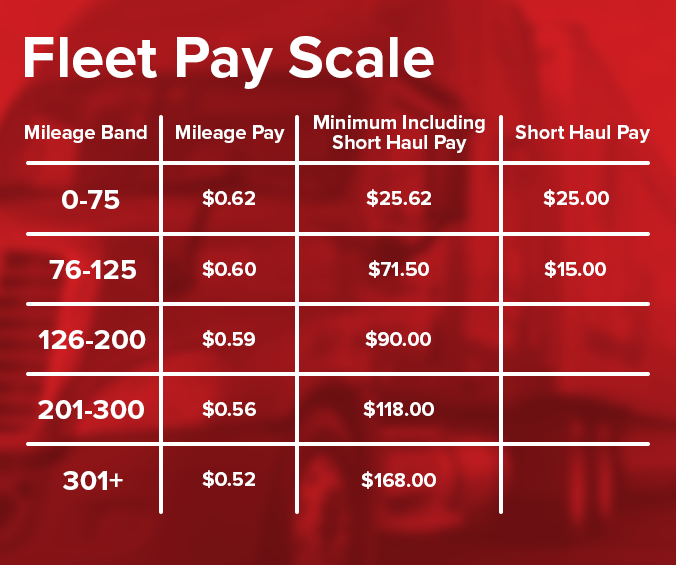 Driving Jobs at Crete Carrier Pauls Valley, OK