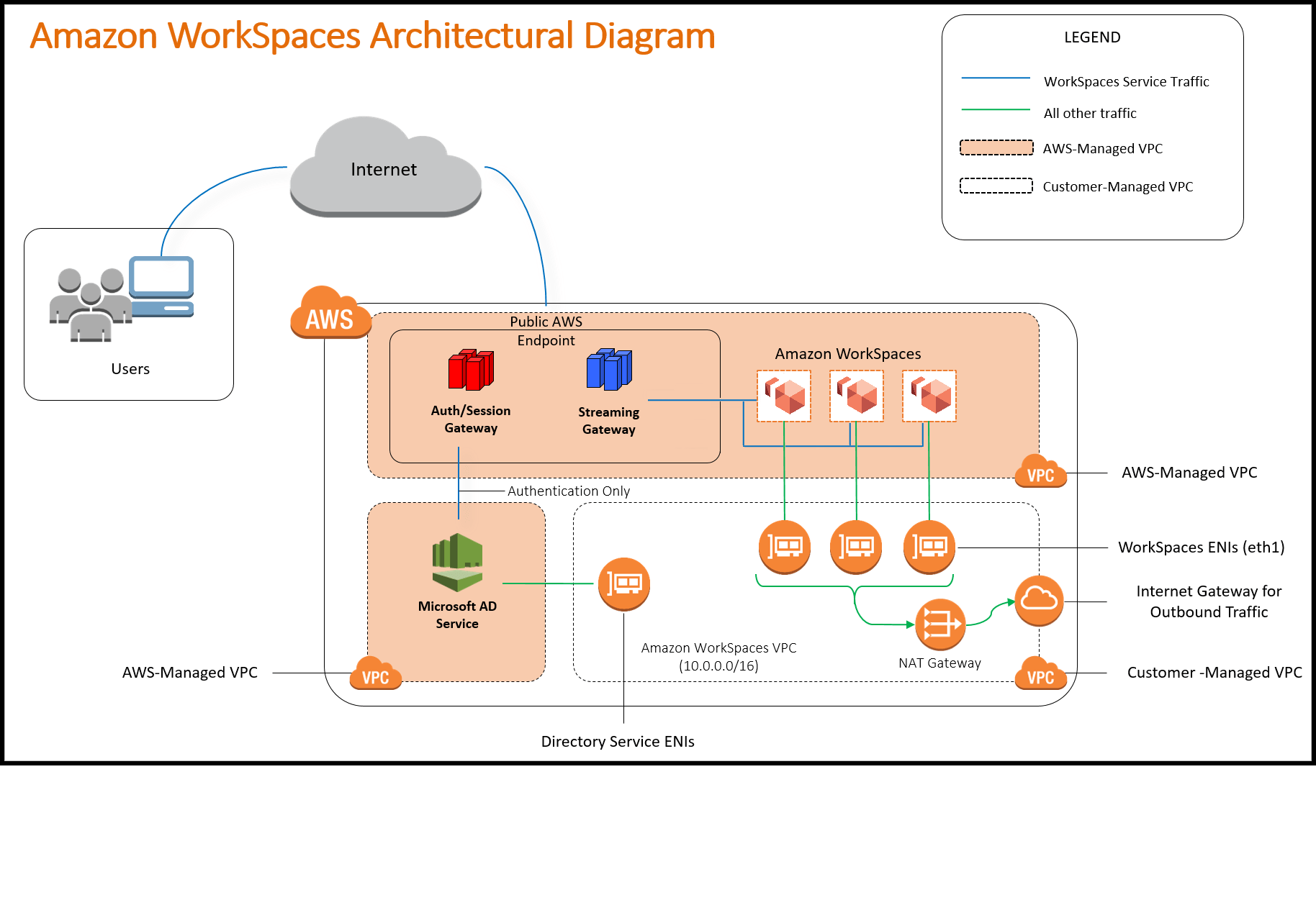 Aws workspaces with multifactor authentication Cloudar