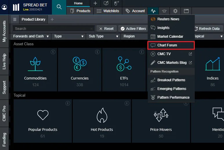 Trading Forum for Live Trading Communities CMC Markets