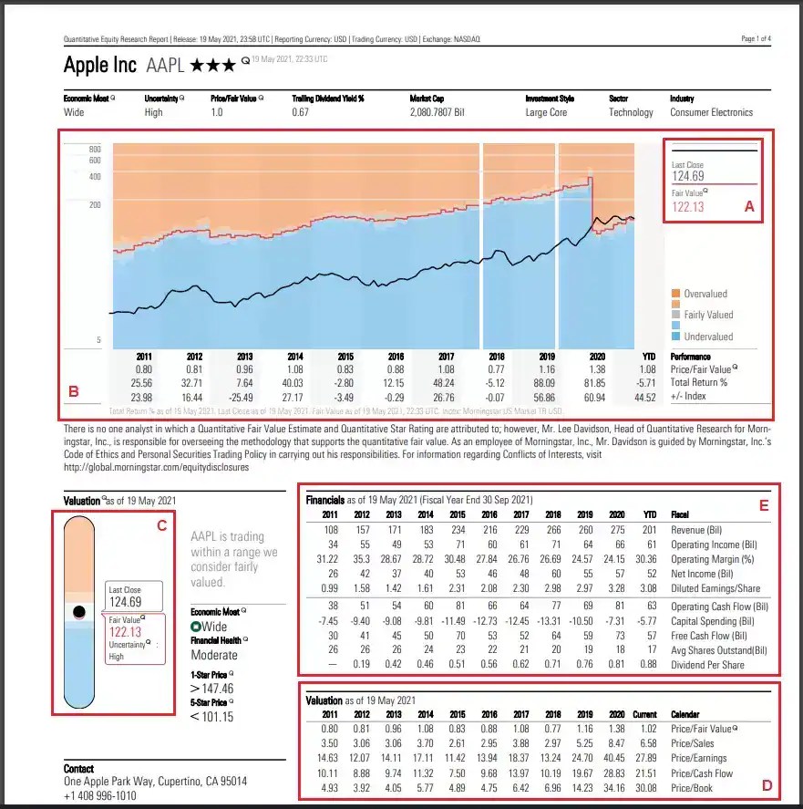 Morningstar Equity Research Reports & Financials CMC Markets