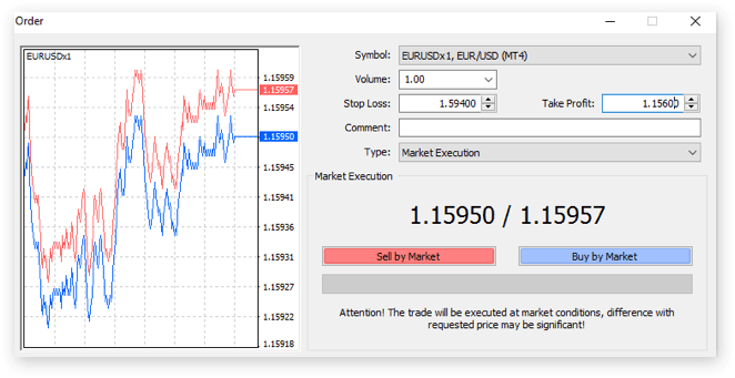 MT4 Demo Account FAQs Use free MT4 indicators, tools and add.