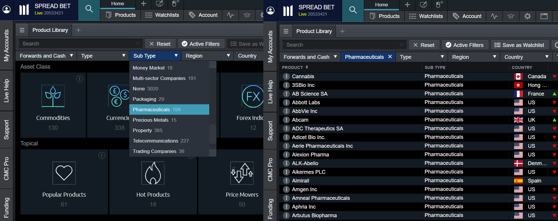 Top Pharmaceutical Stocks to Invest in 2022 CMC Markets