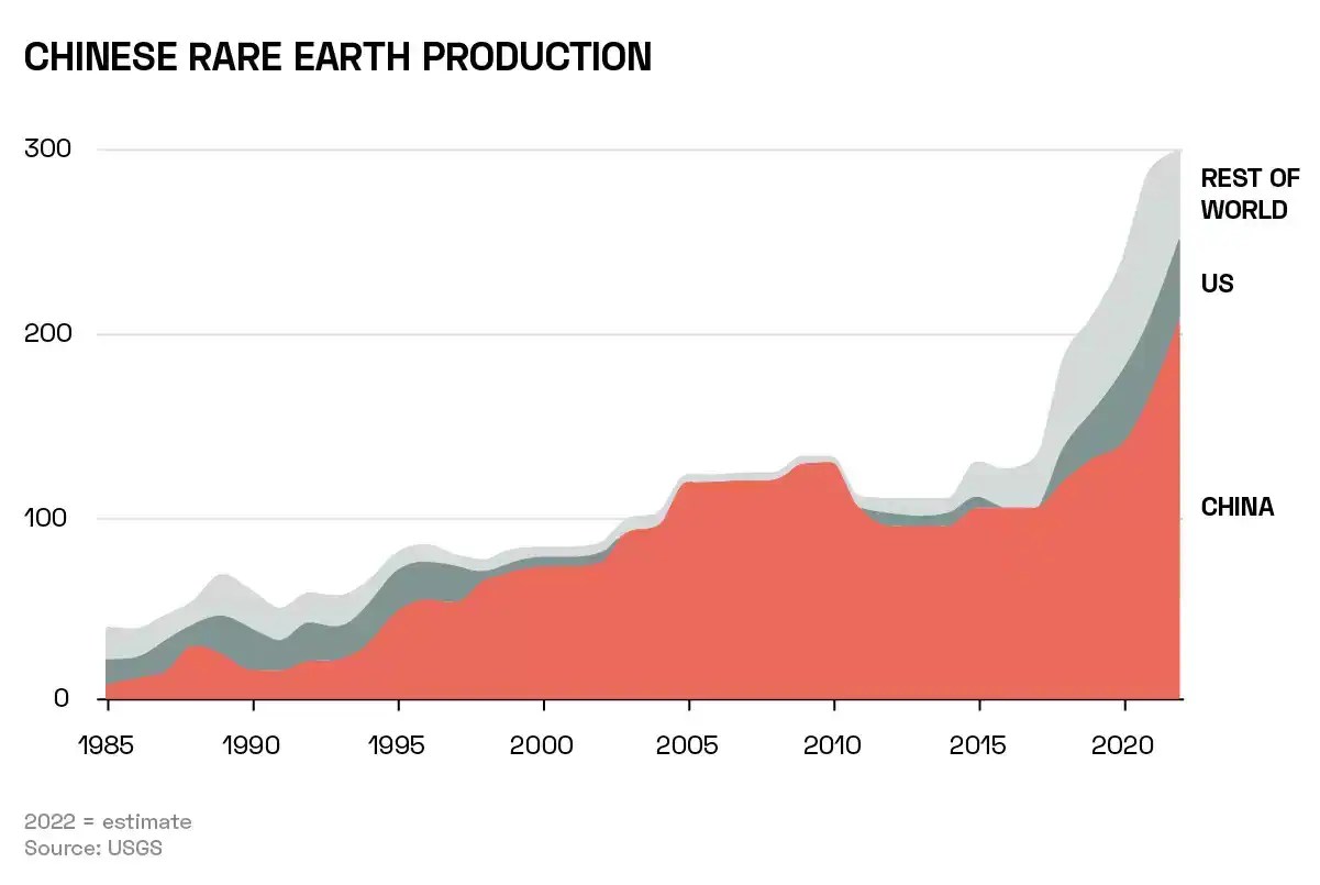 Critical Minerals What Geopolitical Headwinds Should Investors Be Aware Of?