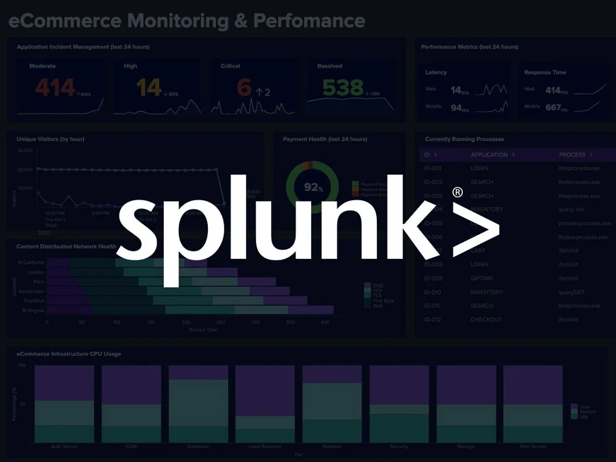 Splunk share price may be ready to make a fresh splash with Q3 earnings