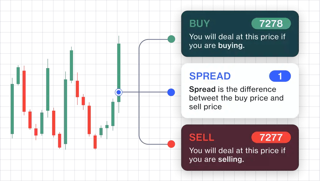 Spread Betting vs CFD Trading What are the Differences? CMC Markets