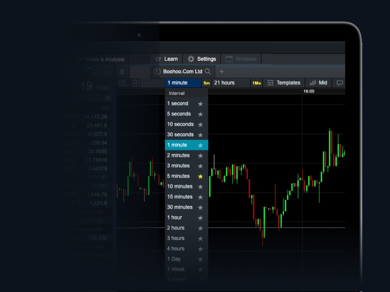 Day Trading Platform Best UK Platform Award Winner* CMC Markets
