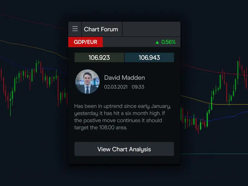 Trading Tutorials & Platform Video Guides CMC Markets