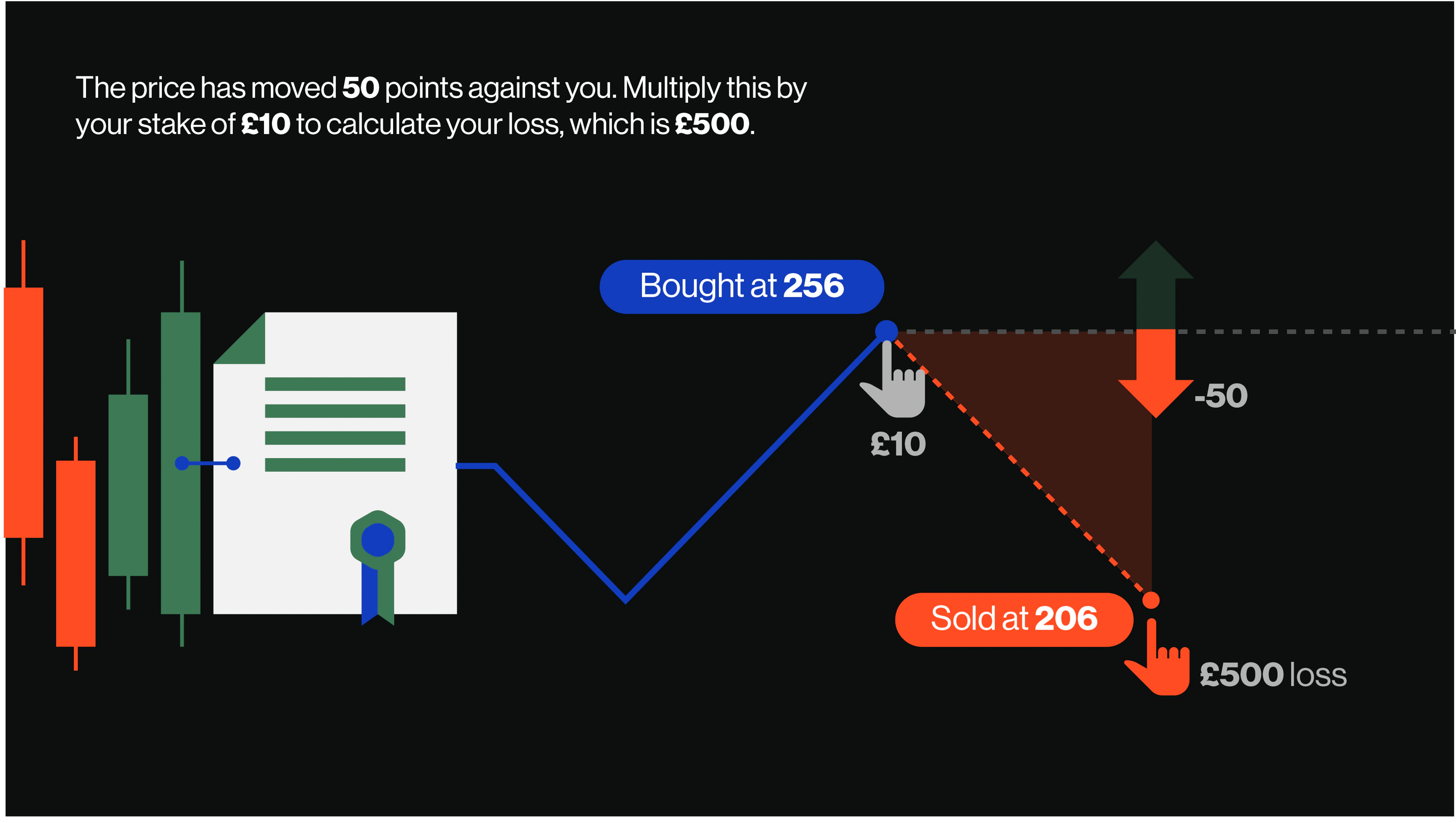 What is Spread Betting? All You Need to Know CMC Markets