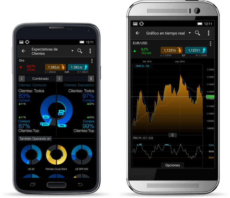 Trading App aplicaciones para hacer trading CMC Markets