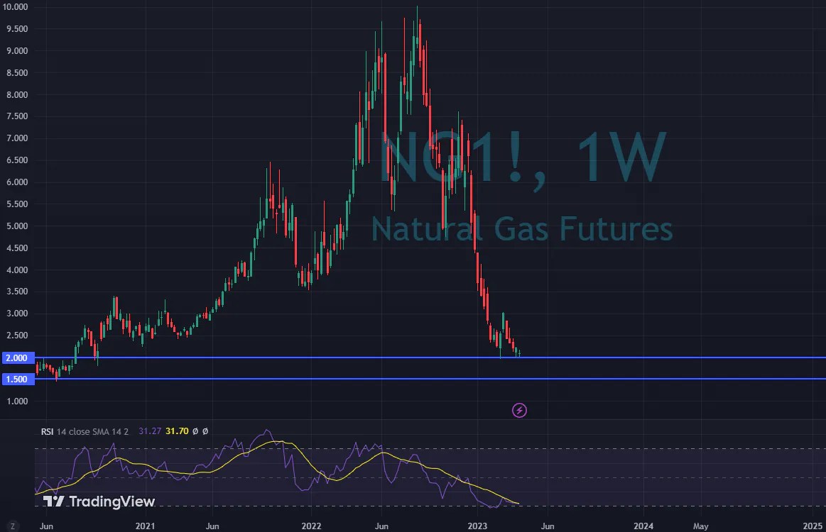 Ice Uk Natural Gas Futures Contract at Michael Brittingham blog