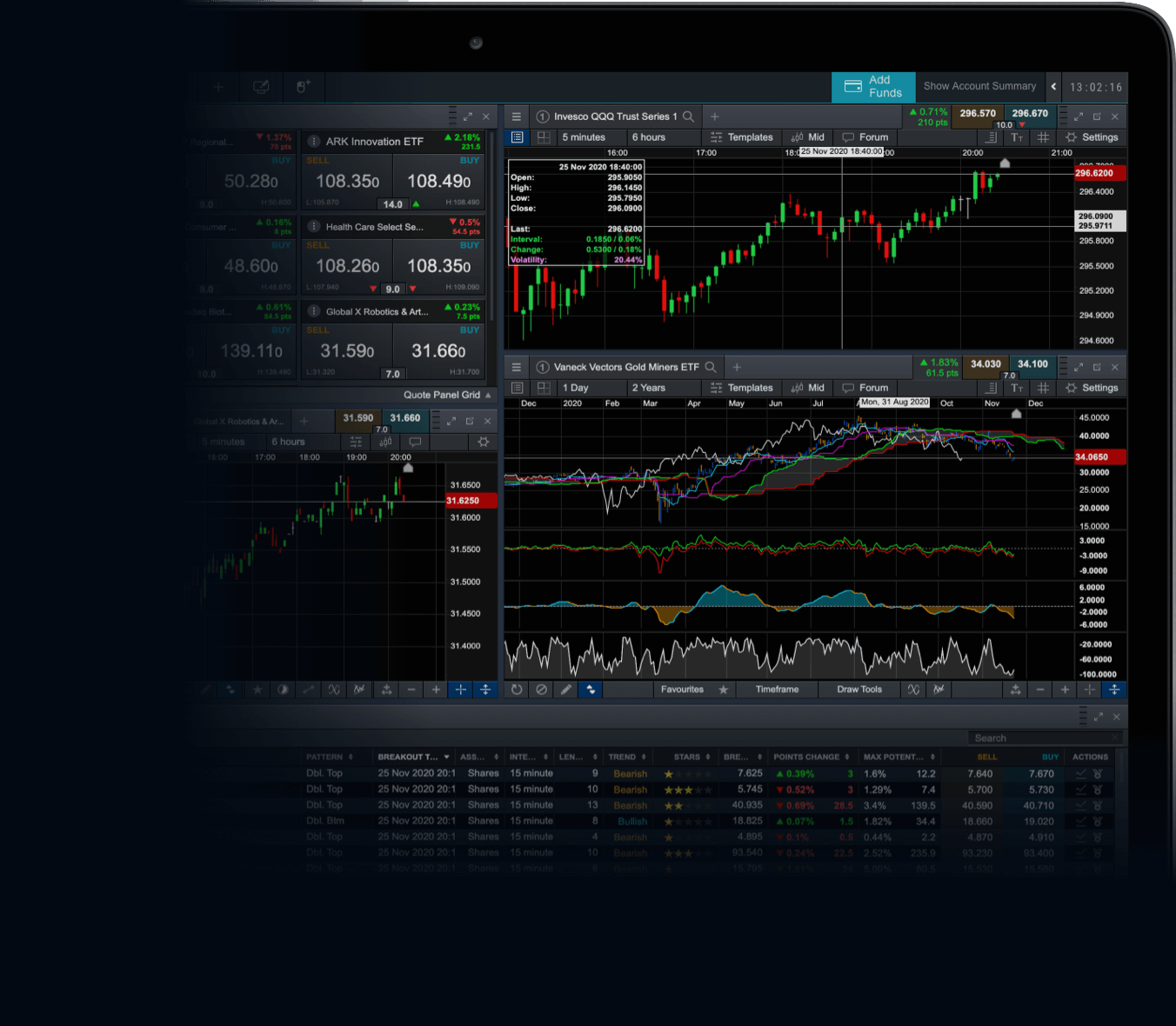 Open an ETF Trading Account Live & Demo ETF Account CMC Markets