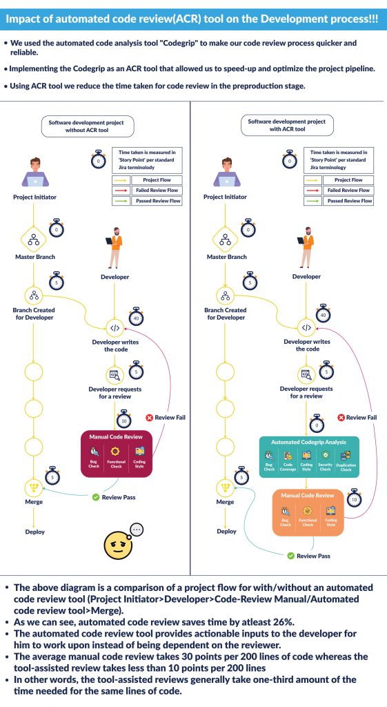 How to Optimise the Code Review process for your team? LaptrinhX