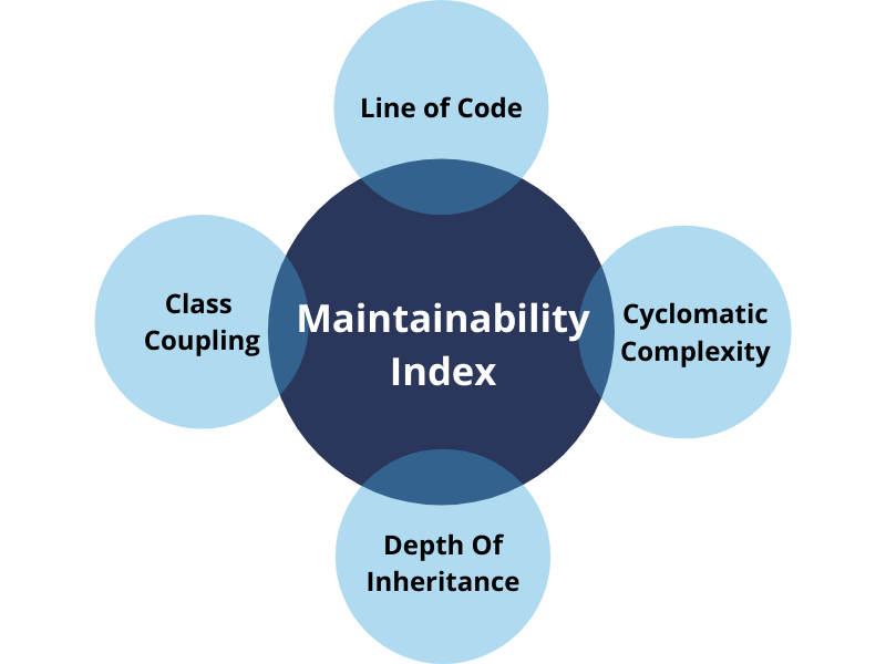 A Simple Understanding of Code Complexity Codegrip