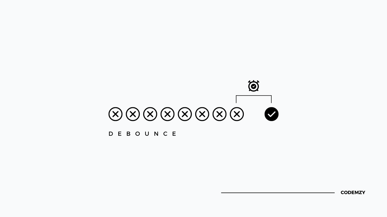 When to use throttle vs debounce Codemzy's Blog