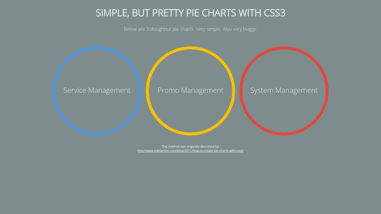 Doughnut Pie Charts with Jquery & CSS