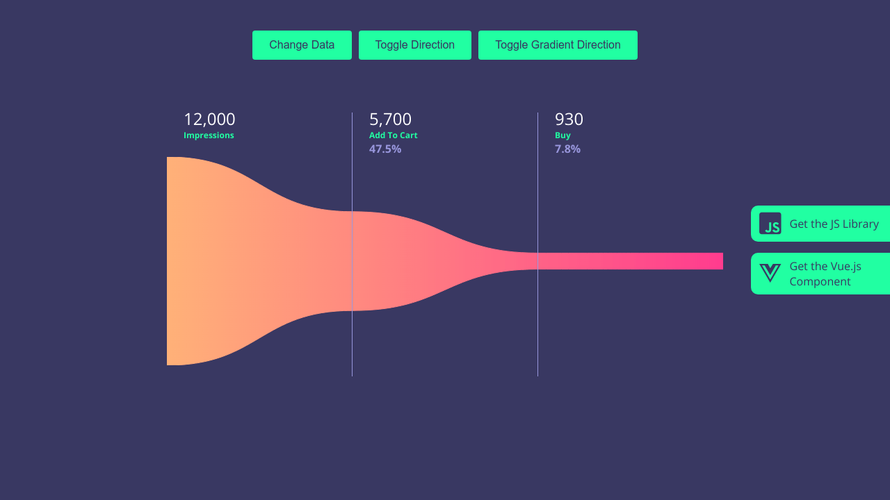 CodePen Vue Funnel Graph JS Animated Chart