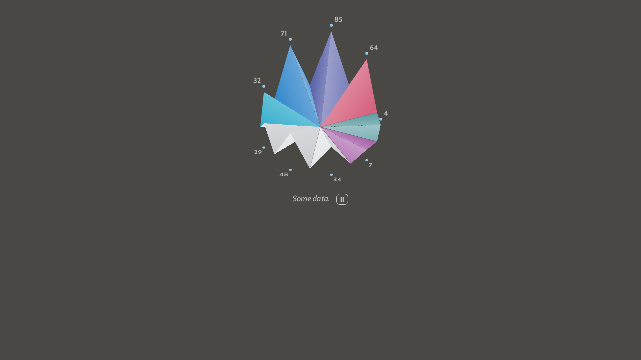 CSS 3D Animated Chart