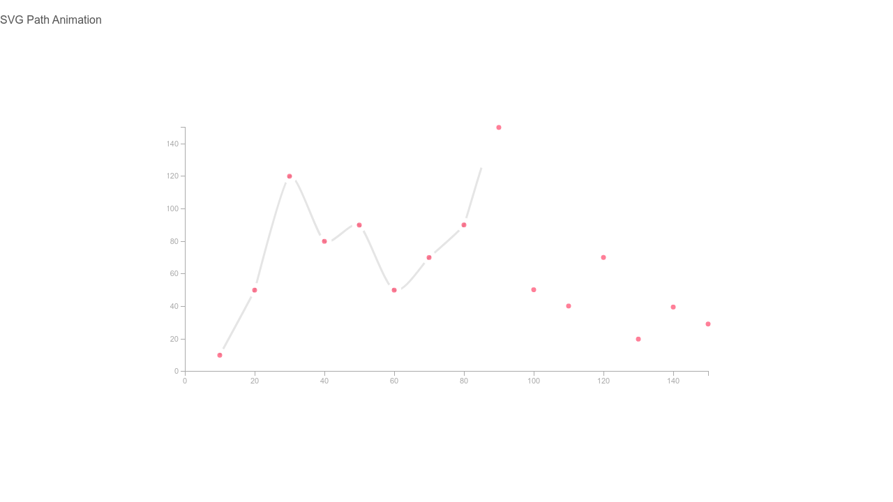 Animate Paths Greensock Svg Animating SVG with Greensock Tl