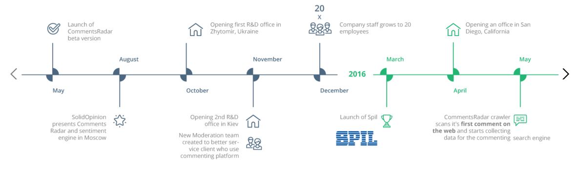 Ignis Spülmaschine Symbole