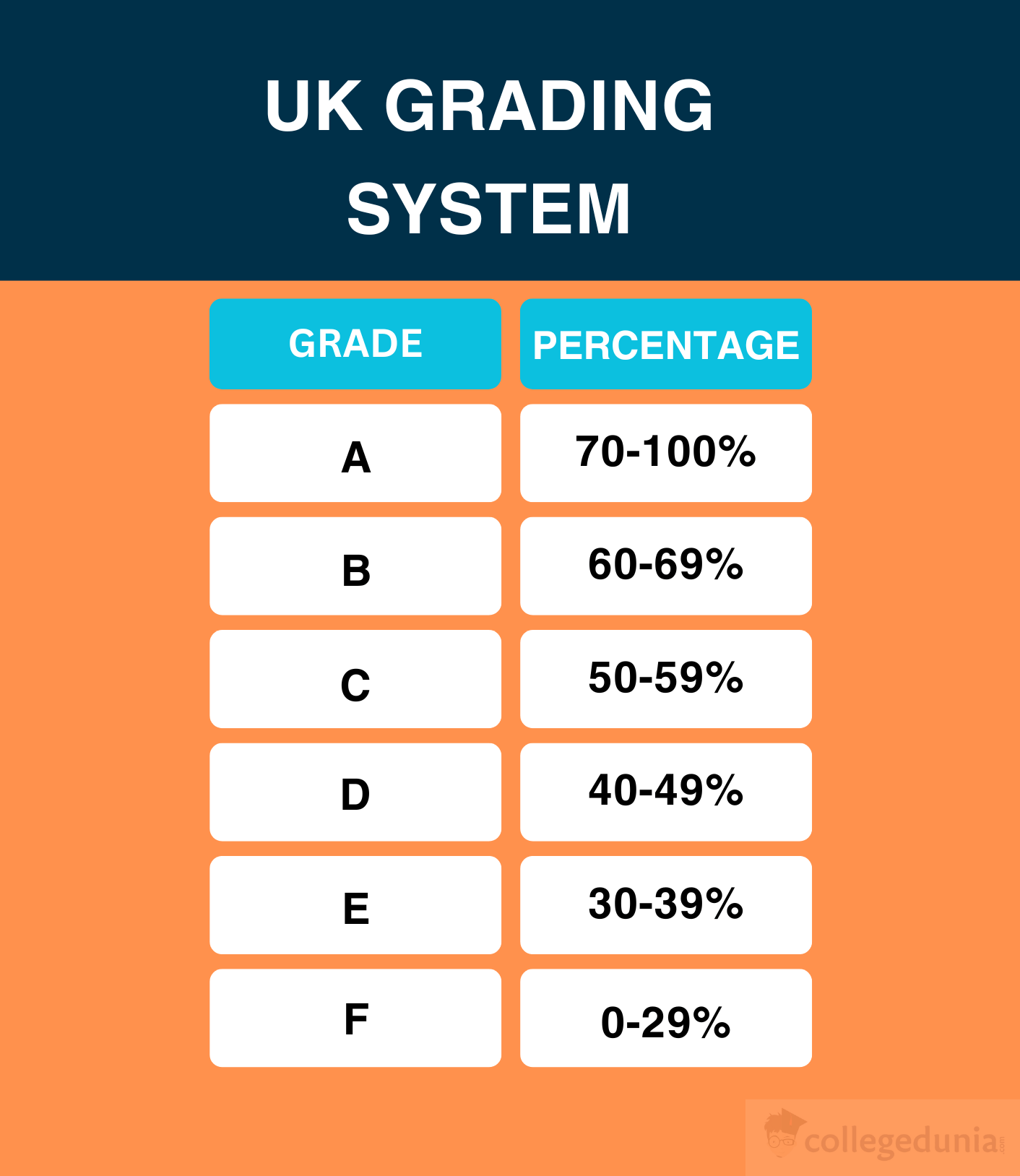 Teacher Grading Chart OPS Teachers Want Grading Changes, But