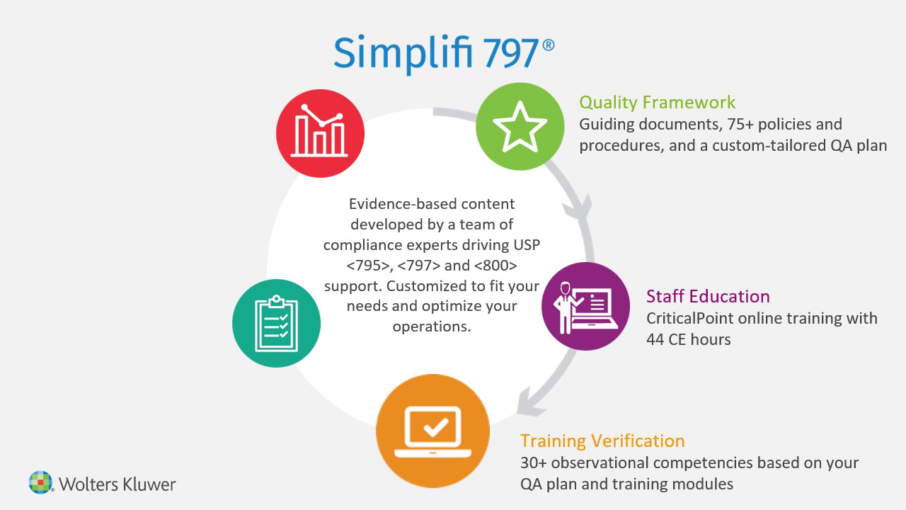 Simplify 797 Login Login pages Info