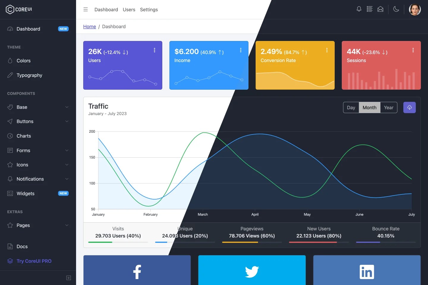 Coreui Free Angular Admin Template prntbl.concejomunicipaldechinu.gov.co