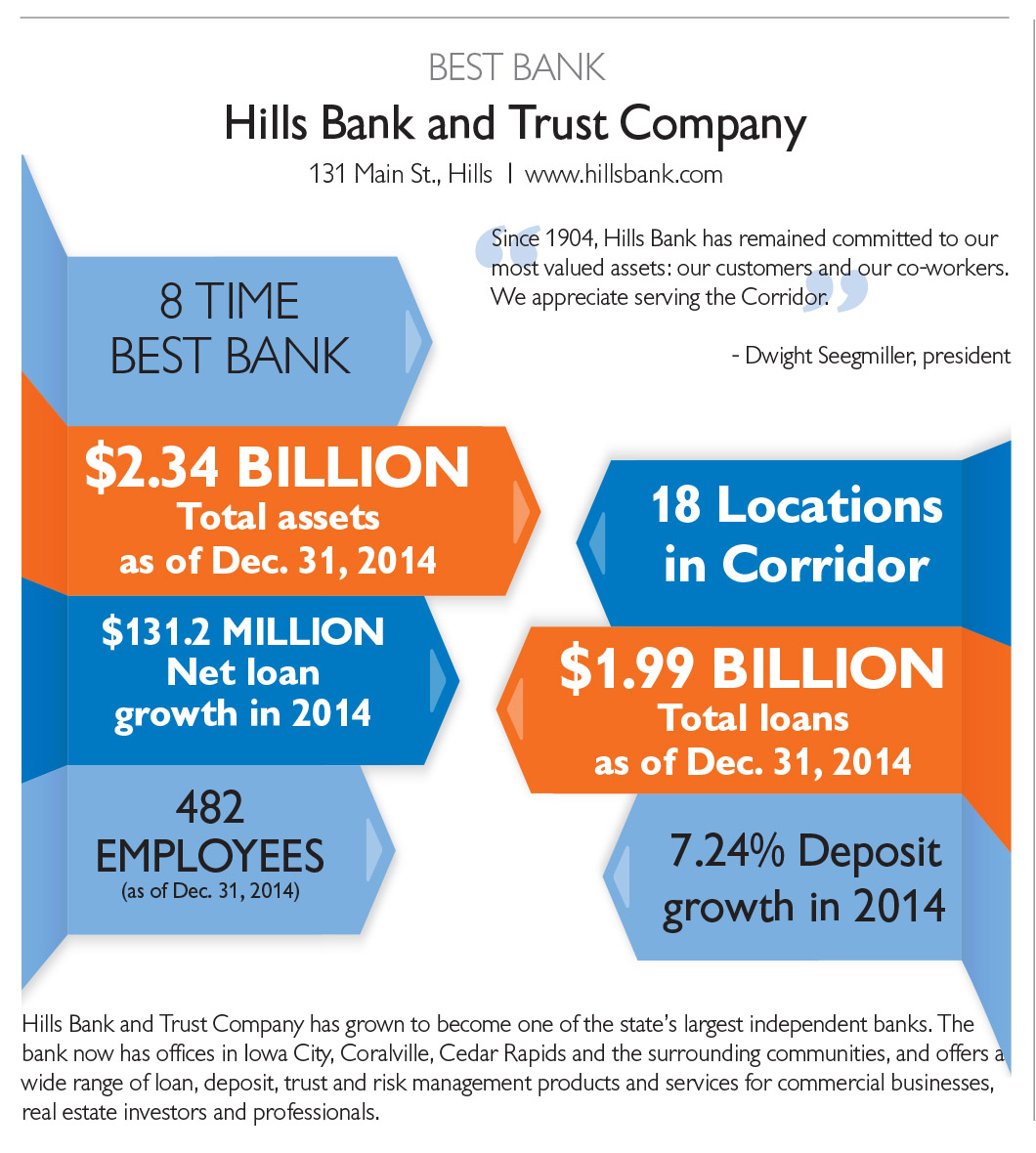 Best Bank Hills Bank and Trust Company