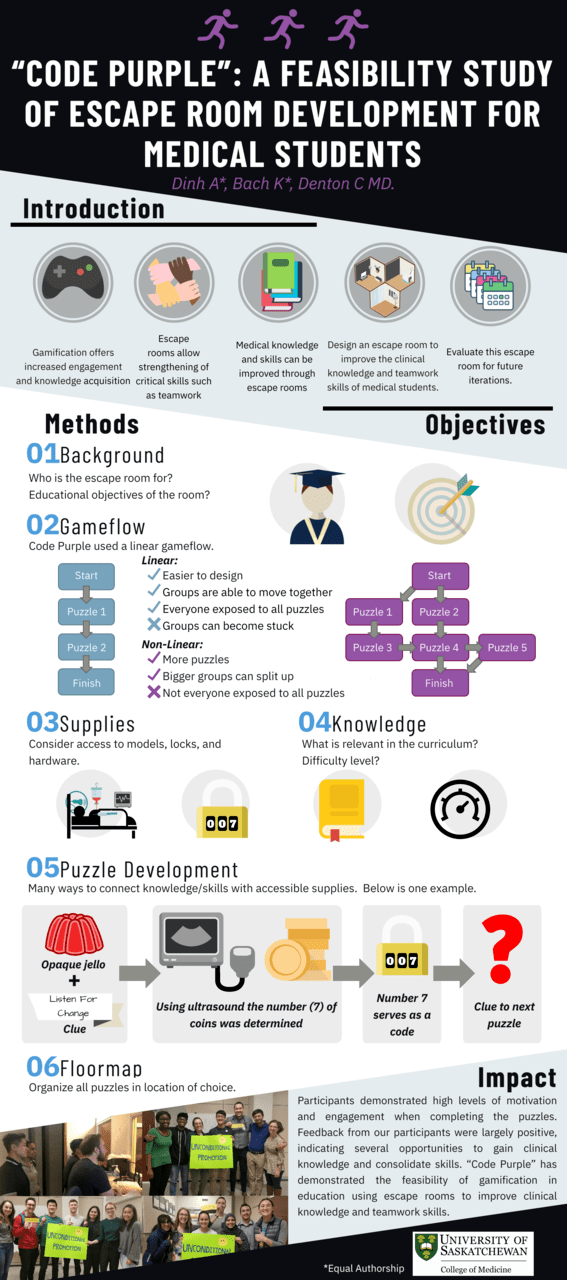 Cureus "Code Purple" A Feasibility Study of Escape Room Development for Medical Students