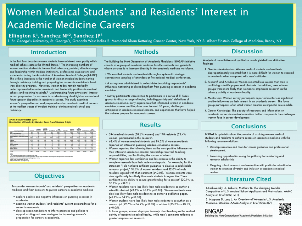 Cureus Women Medical Students’ and Residents’ Interest in Academic