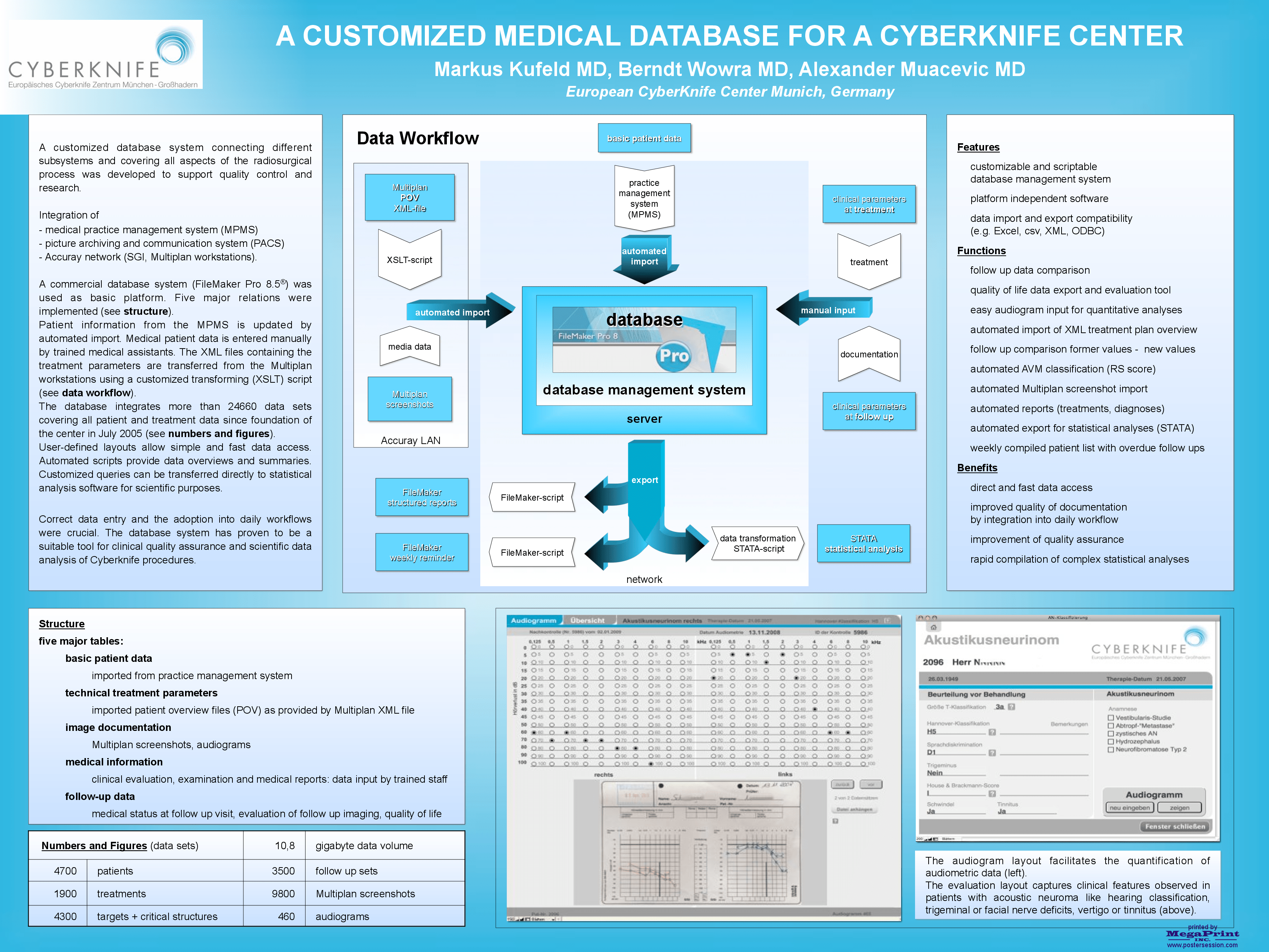 Cureus A Customized Medical Database for a Cyberknife Center