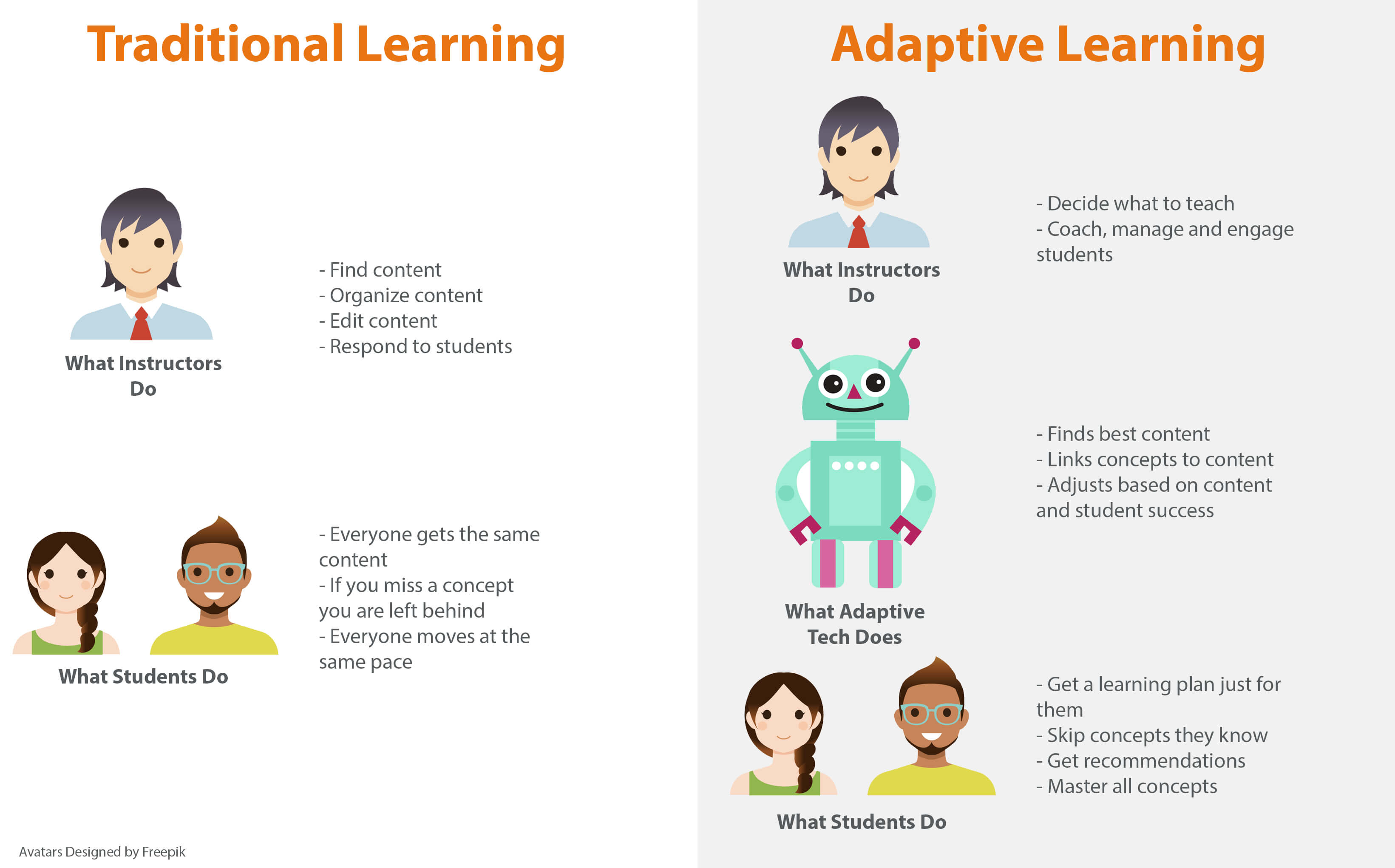 How Adaptive Learning is Transforming Teaching and Learning