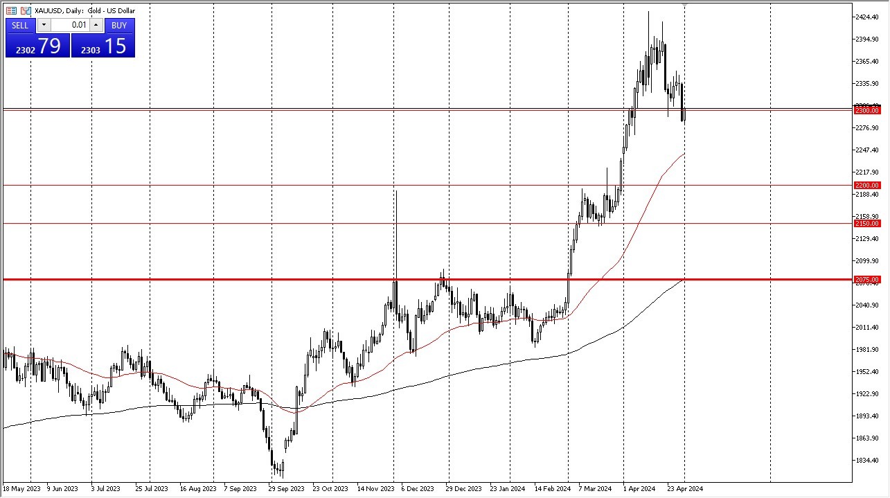 Gold Forecast Today 02/05 Gold Key Level (Chart)