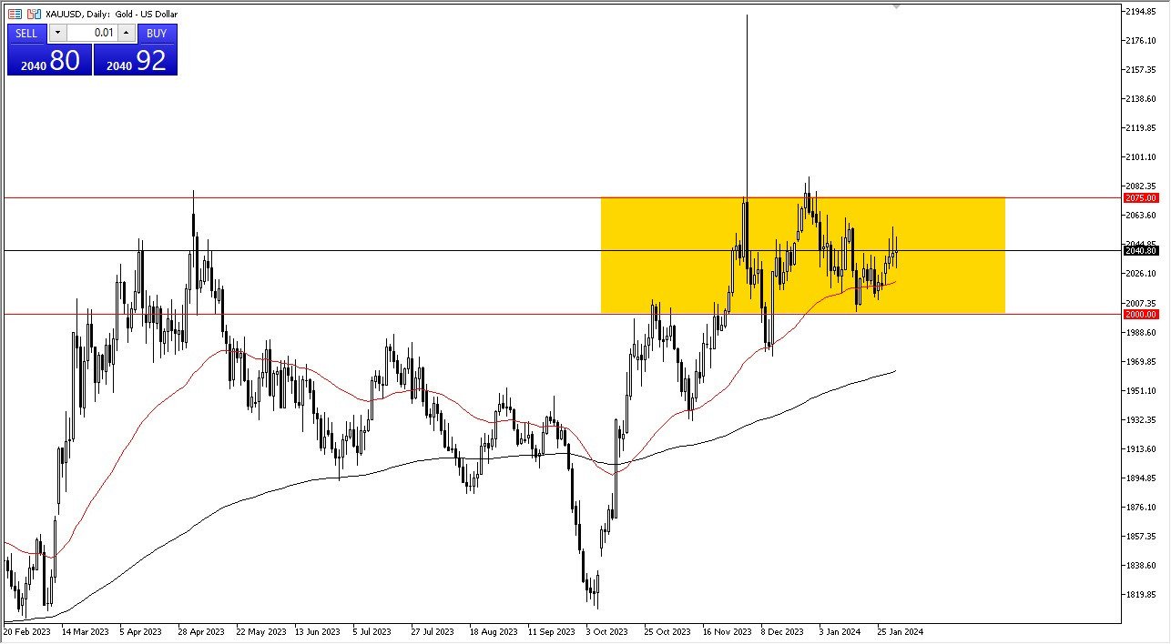 Gold Forecast Today 2/02 Gold in a Range (Chart)