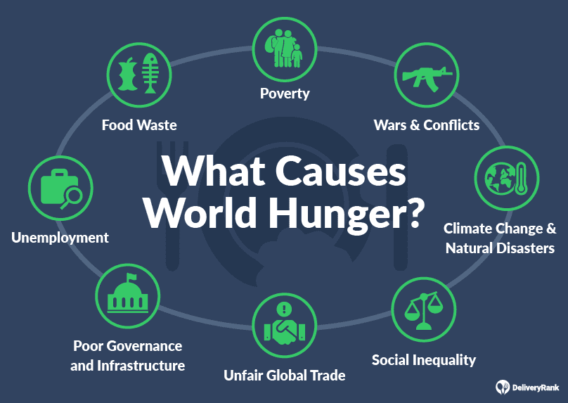 World Hunger Key Facts and Statistics